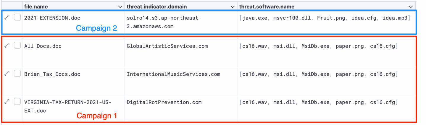 Network/host artifacts