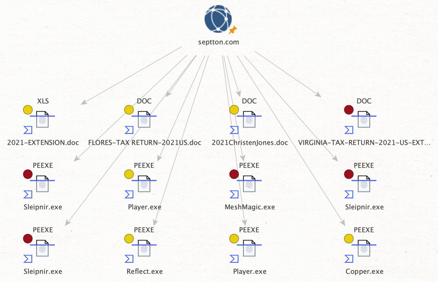 septton[.]com file relationships