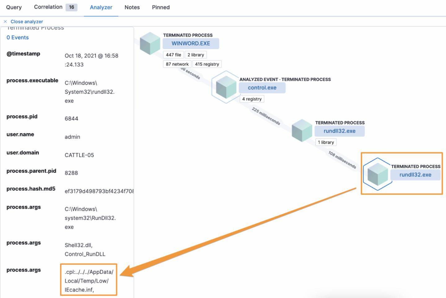 Elastic Analyzer showing attempts to execute IECache.inf