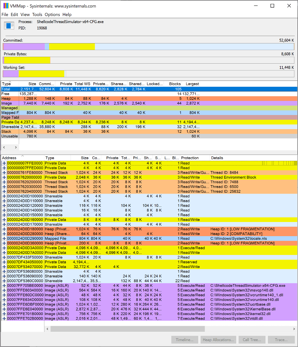 Virtual Memory layout of a simple process using Sysinternal’s VMMap. Purple regions are image-backed and it is normal for threads to start there.