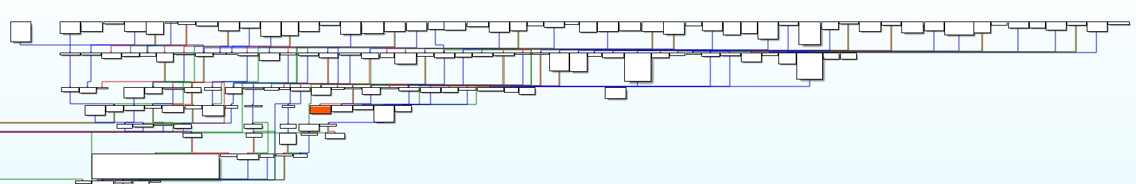 GULOADER’s control flow flattening obfuscation