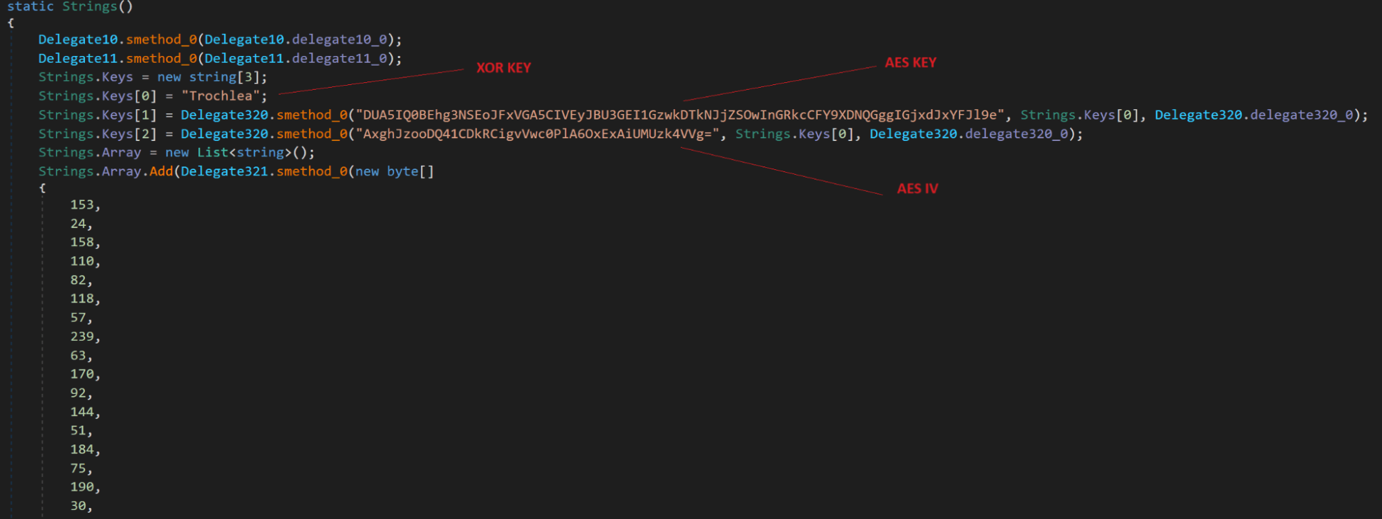 Encrypted AES parameters