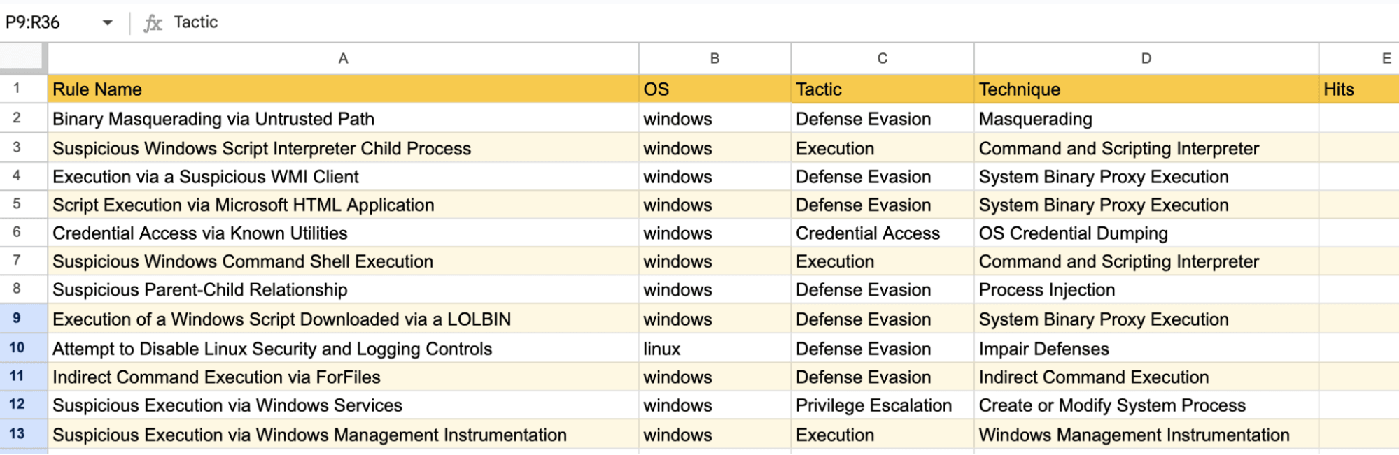 Results in Google Sheet