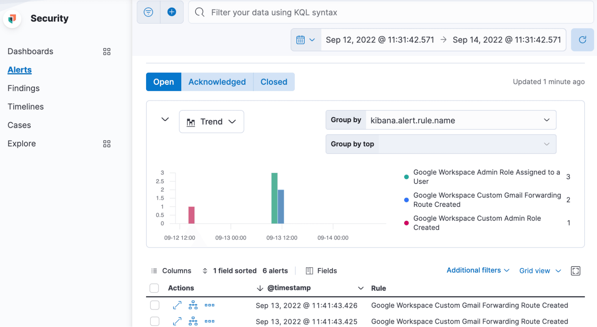 Security alert for new custom detection rule in Elastic Stack