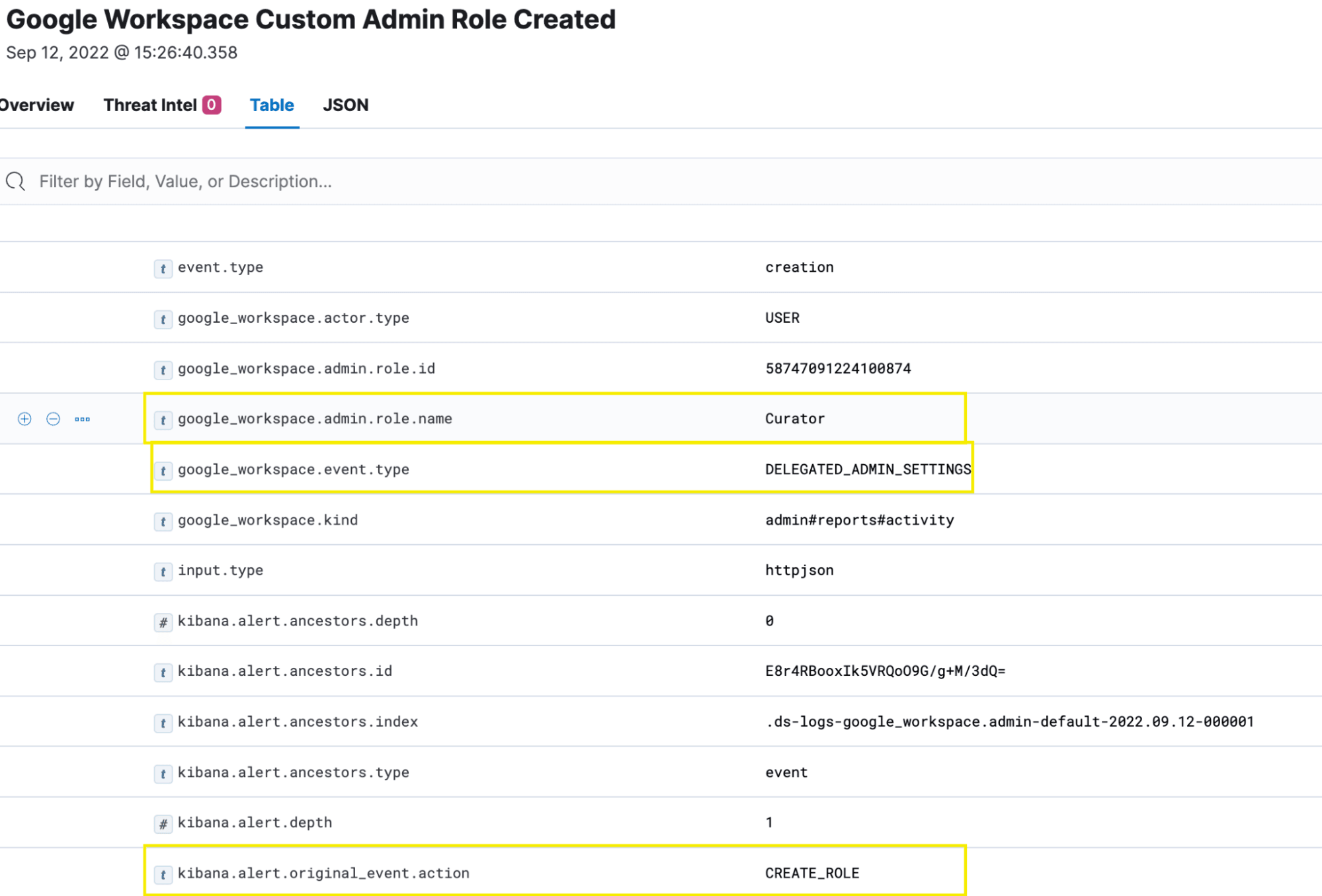 ECS document with tabled data view from Elastic Stack security alerts