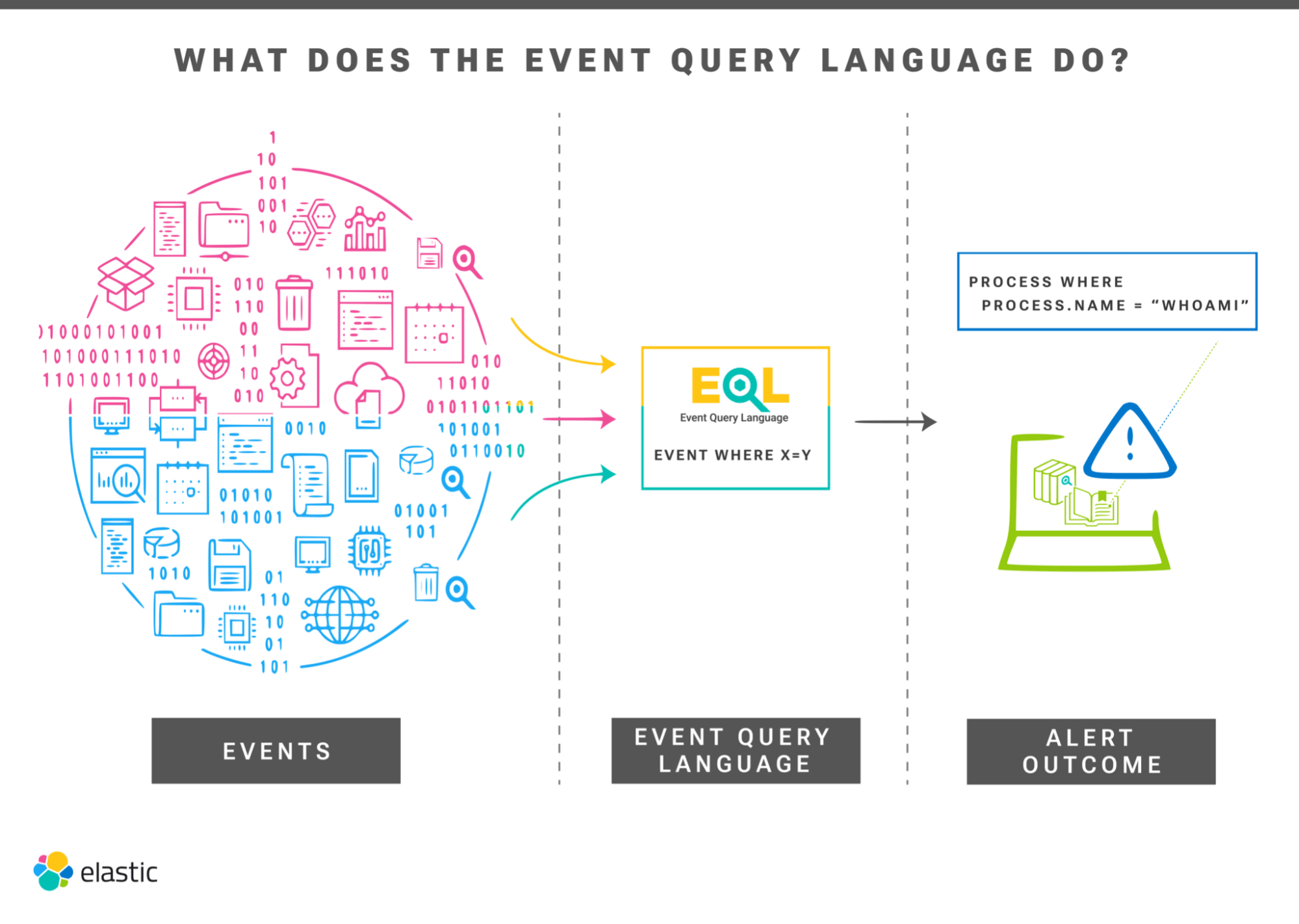 EQL overview diagram