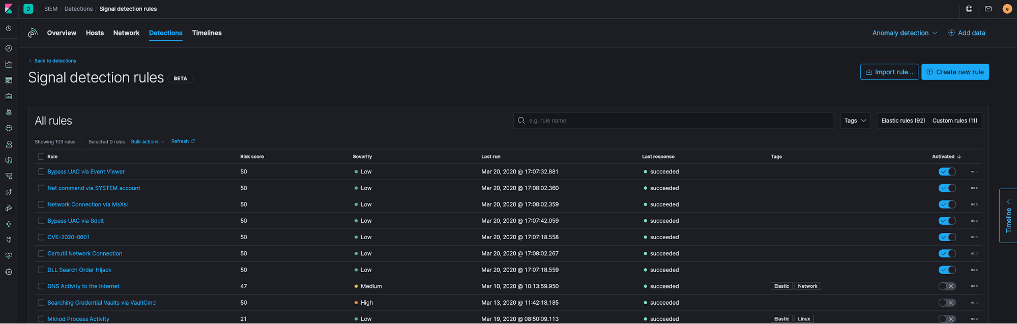 Figure 13 - Detection rules view in Elastic SIEM