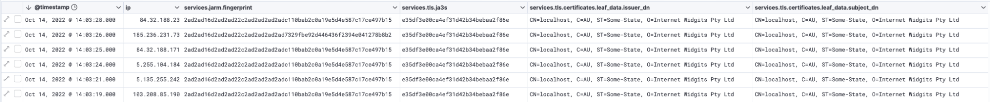 JARM and JA3S TLS fingerprints in Kibana