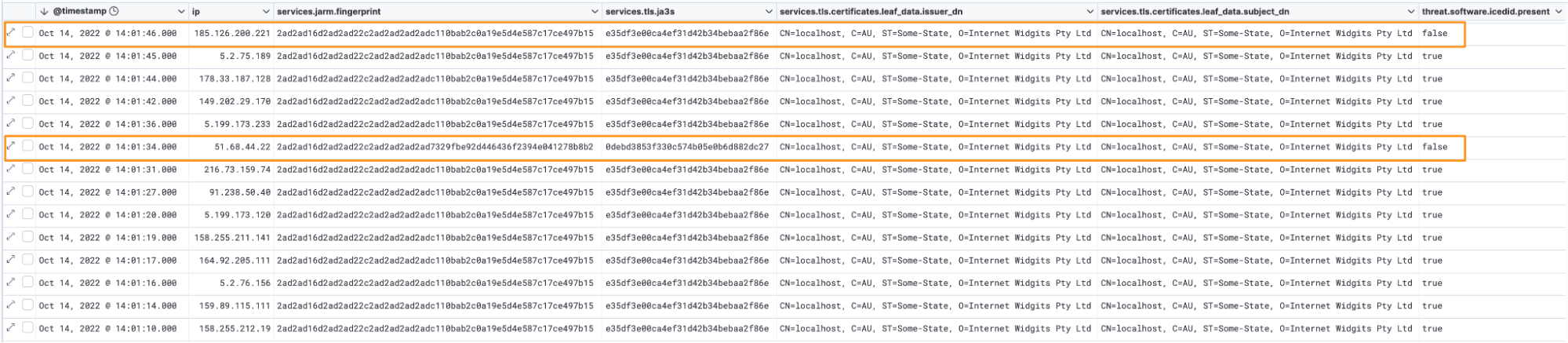 Identified ICEDID IP infrastructure