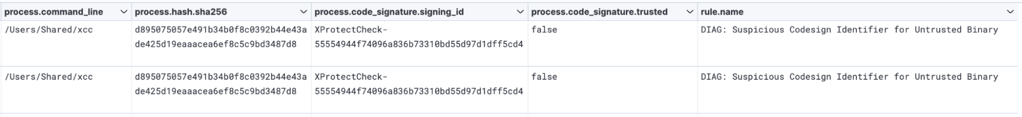 Initial detection of the xcc binary