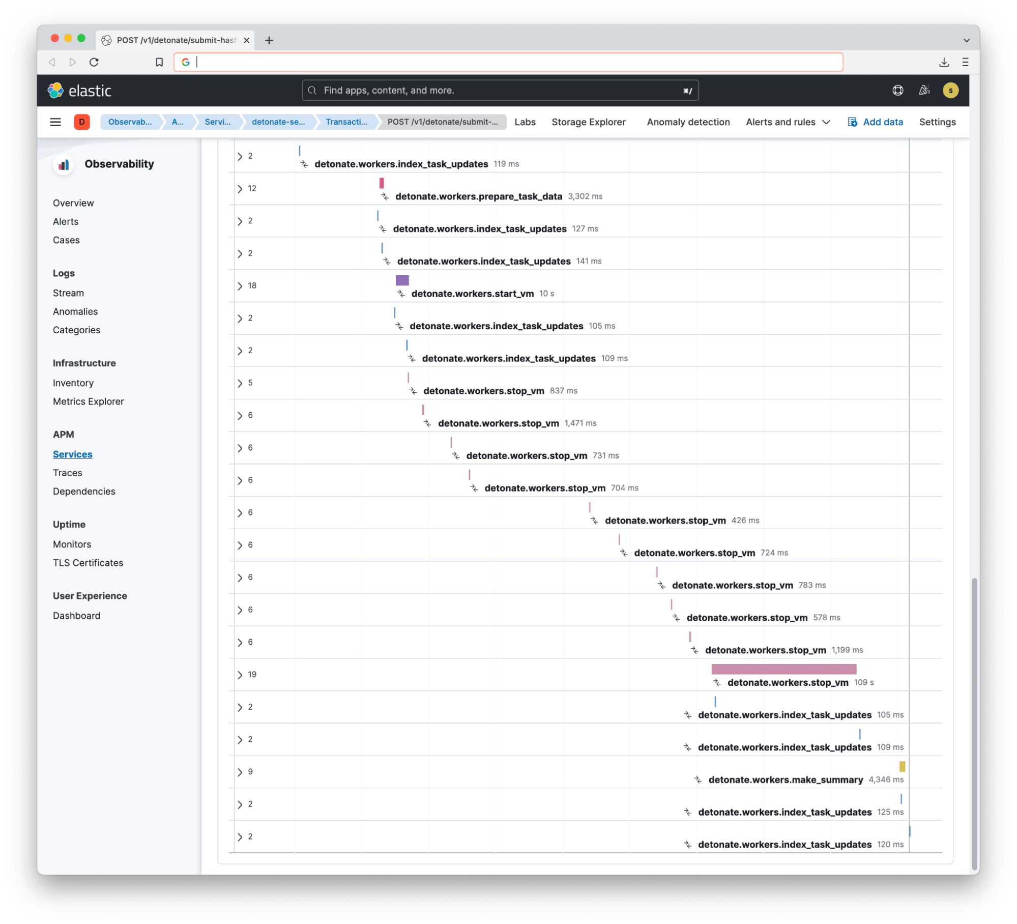 The Elastic Observability APM tracing page showing the execution flow of a detonation task. We are able to follow the task between each worker & queue to see where we may have issues or can add improvements.