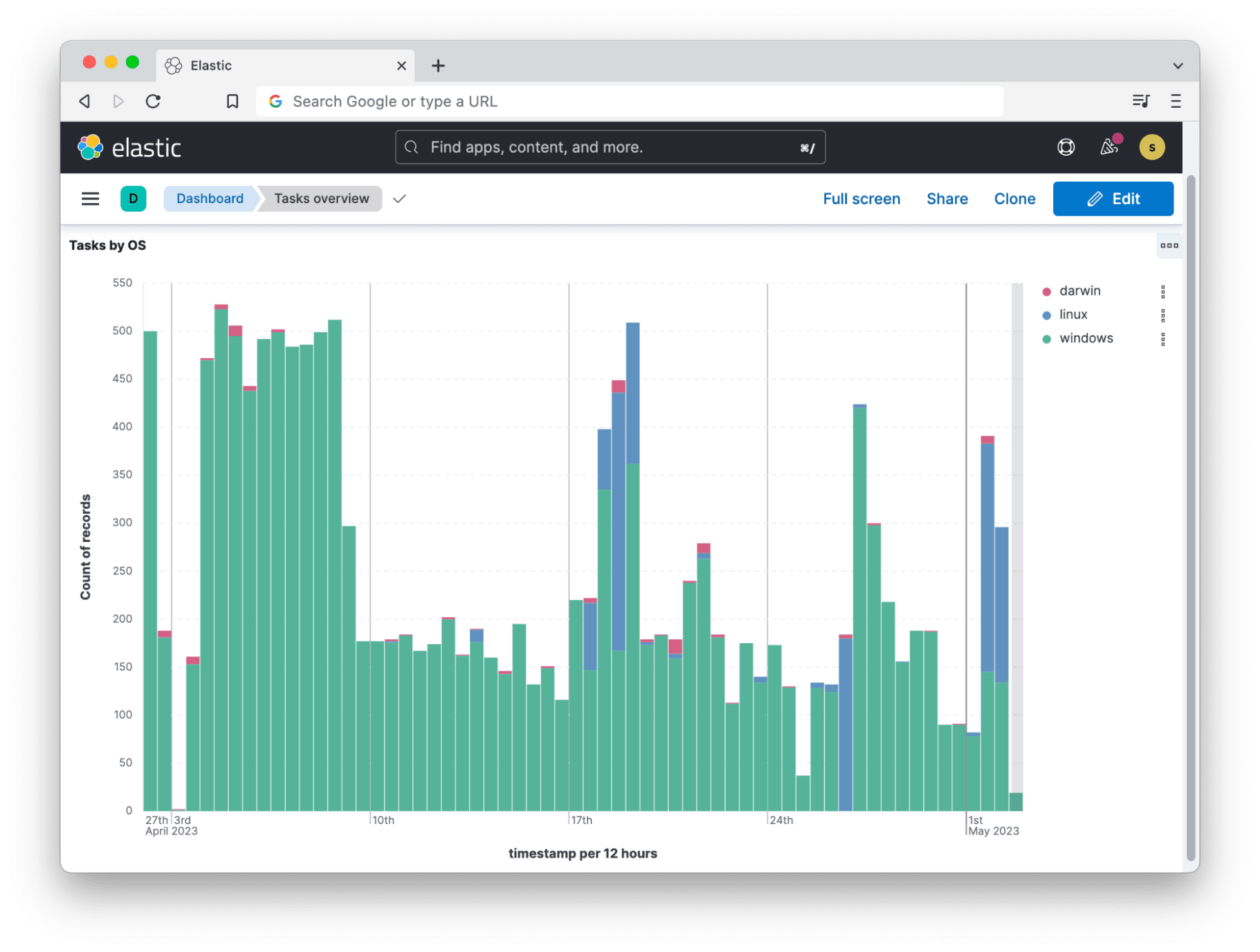 Data from our internal Detonate telemetry, visualized in Kibana.