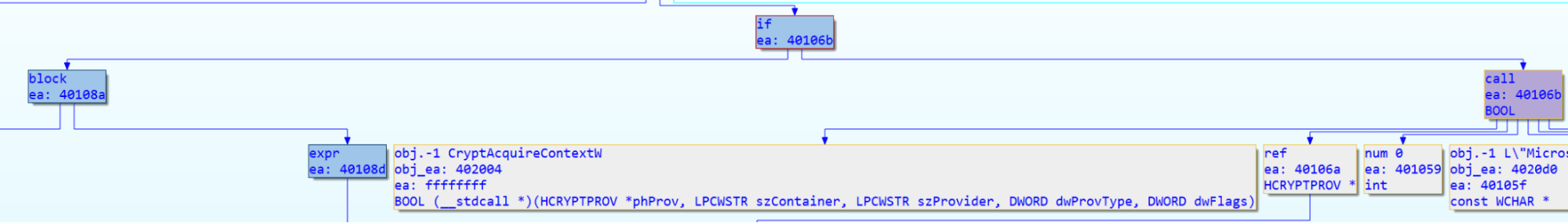 A graph showcasing the statement node cit_if