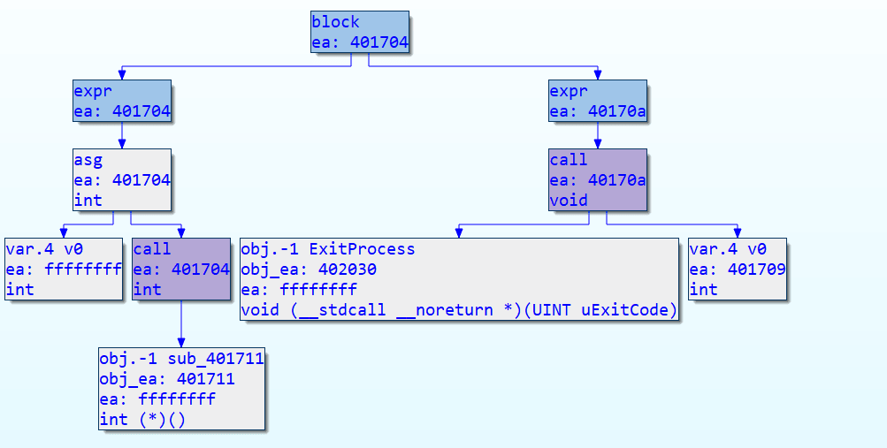 CTree graph of a function generated using hrdevhelper