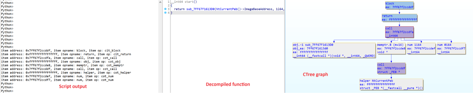 CTree traversal script’s output, decompiled function, CTree graph