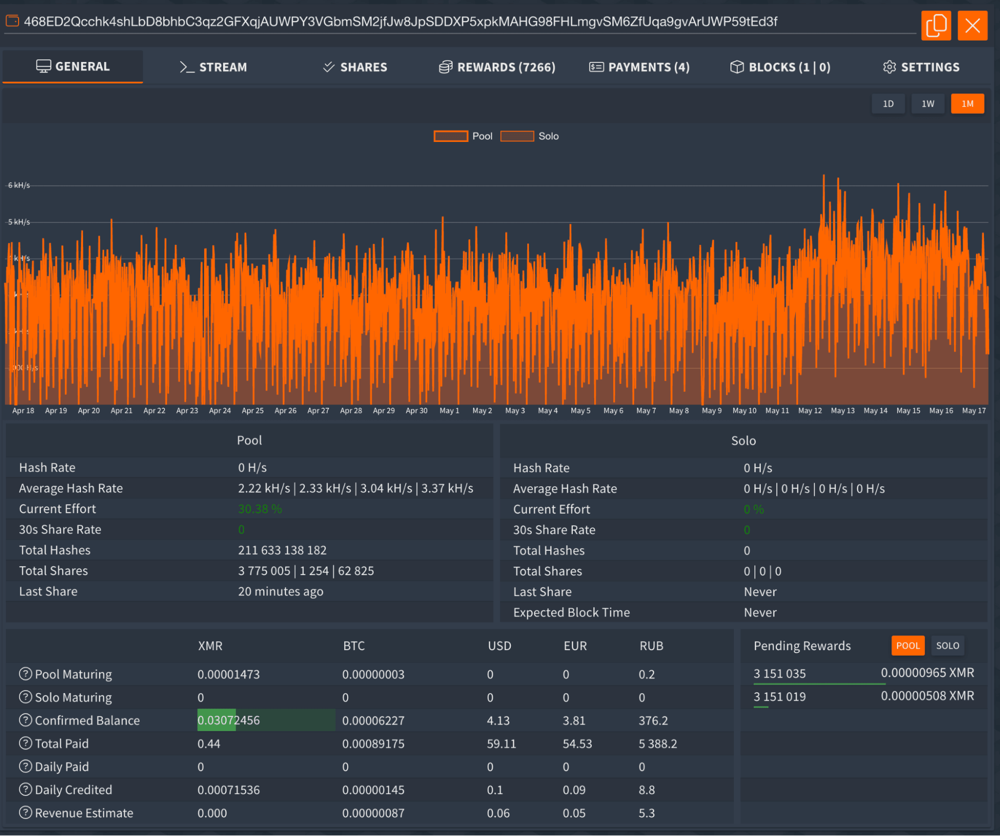 Worker and pool statistics of the REF4578 Payment ID