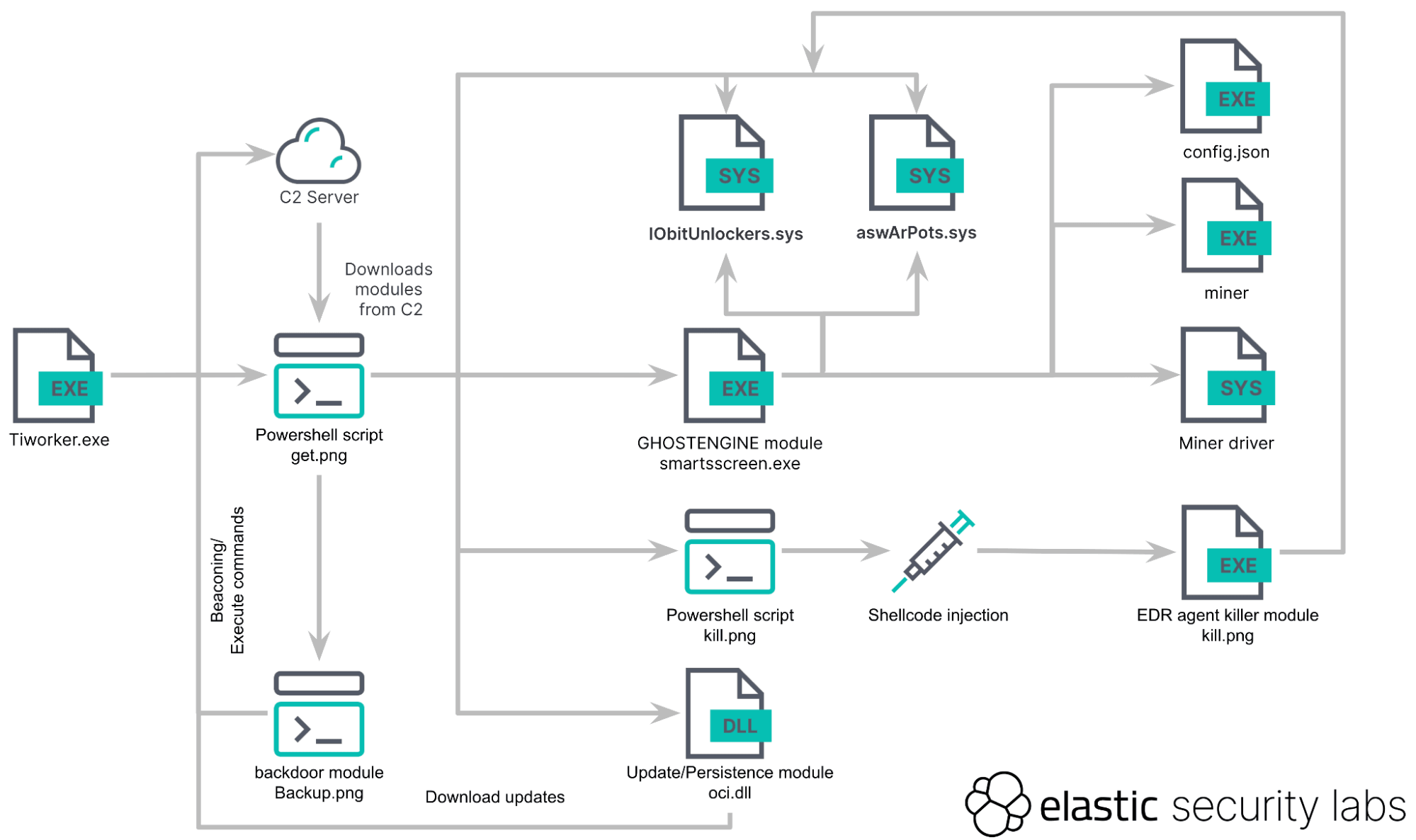 REF4578 execution flow