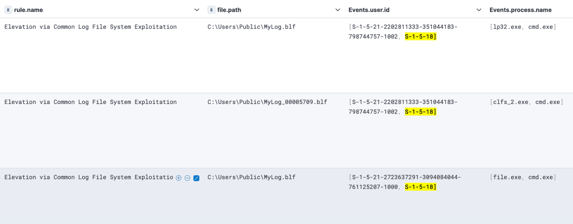 CLFS LPE exploit detection