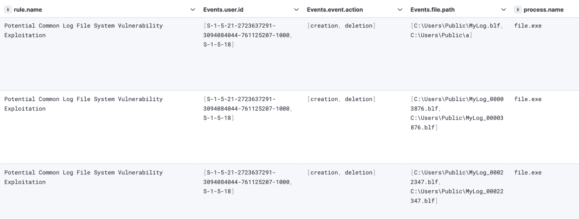 CLFS LPE exploit detection