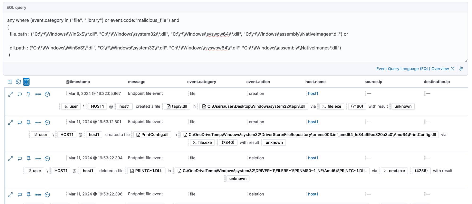 CVE-2022-41073 EoP attempt to Masquerade as trusted system folders