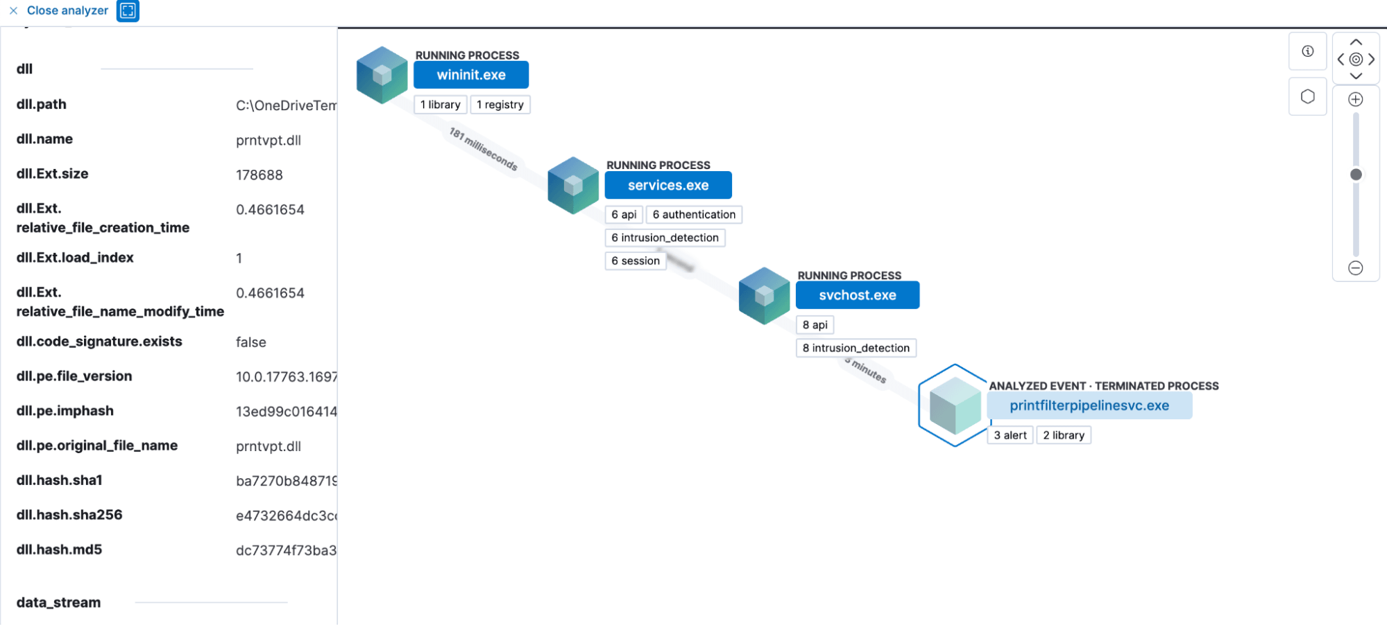 Alert - Untrusted DLL Loaded by a System Windows Process