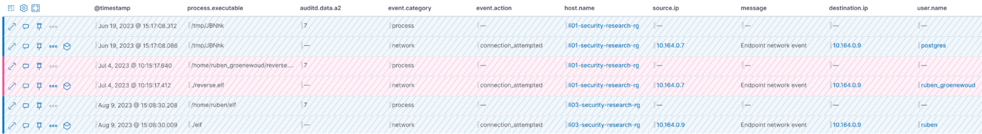 Network connection from binary with RWX memory region alert