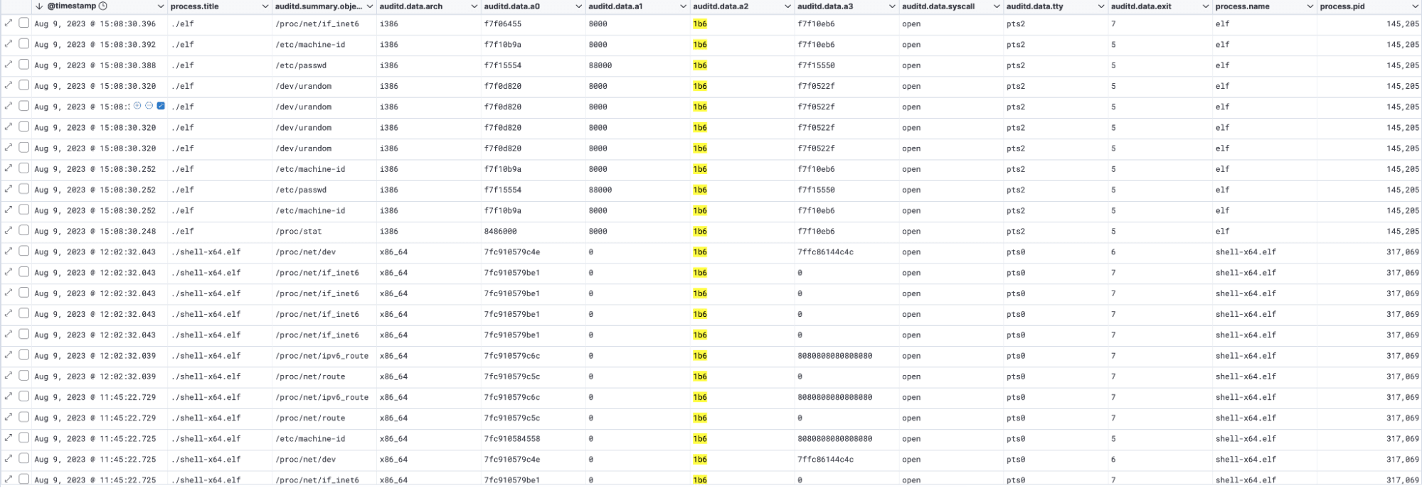 Auditd Manager events originating from Meterpreter payloads