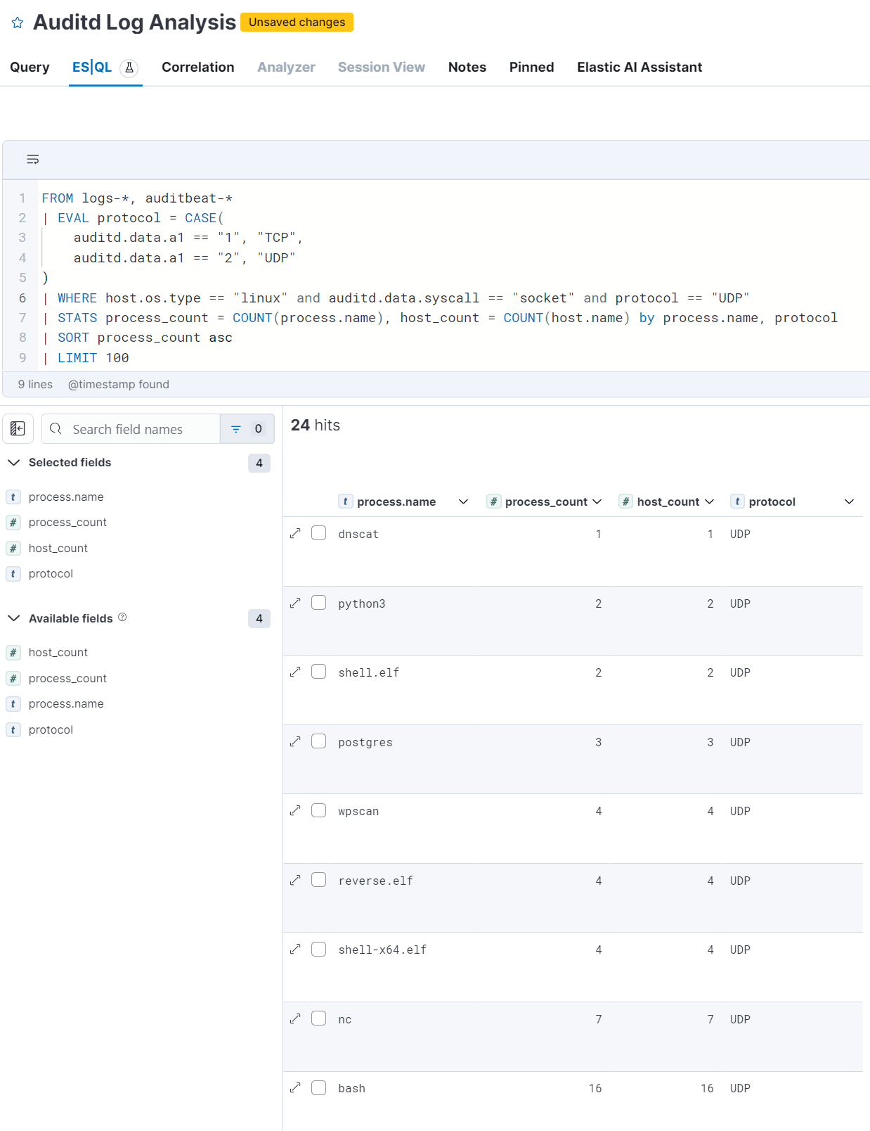 ES|QL query for detecting uncommon UDP network connections