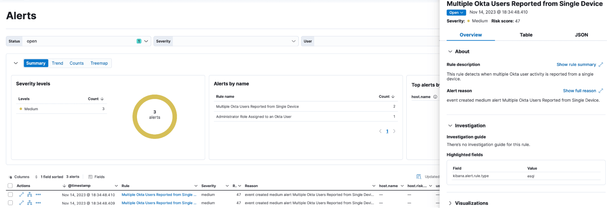 Triggered alert for events matching custom detection rule