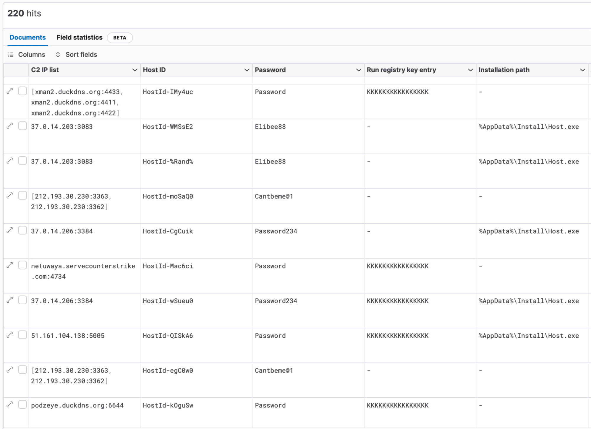 Extracted NETWIRE configuration data