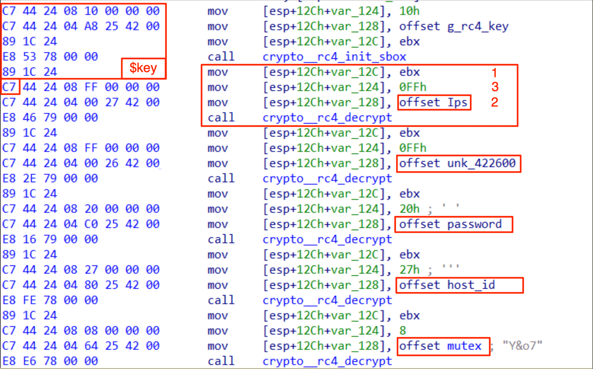 NETWIRE's assembly code for the decryption function