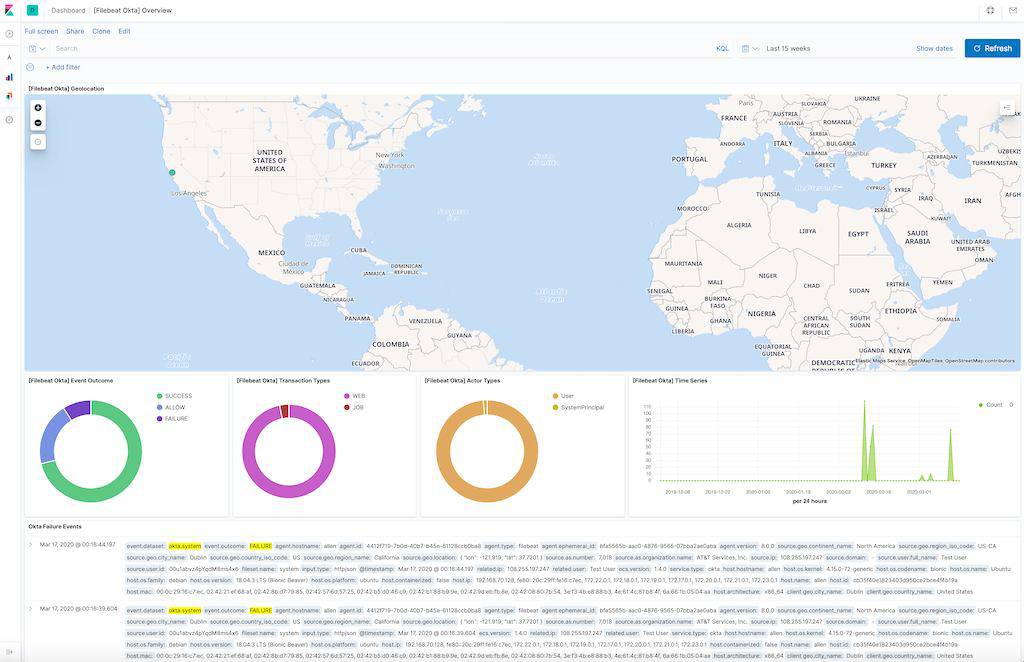 A prebuilt dashboard that is shipped alongside the Okta Module for Filebeat