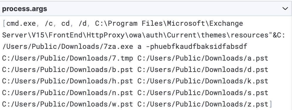 Creating password-protected Zip archive