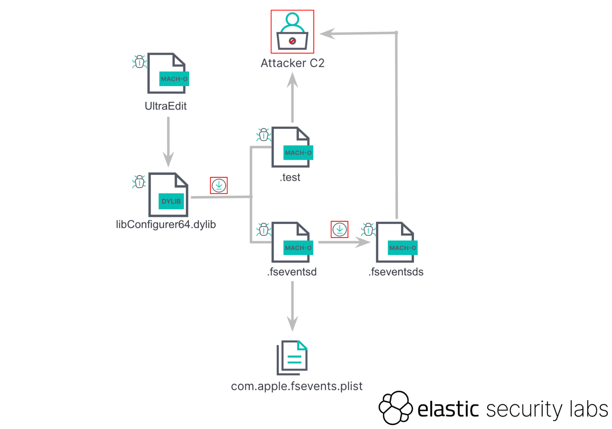 UltraEdit execution flow