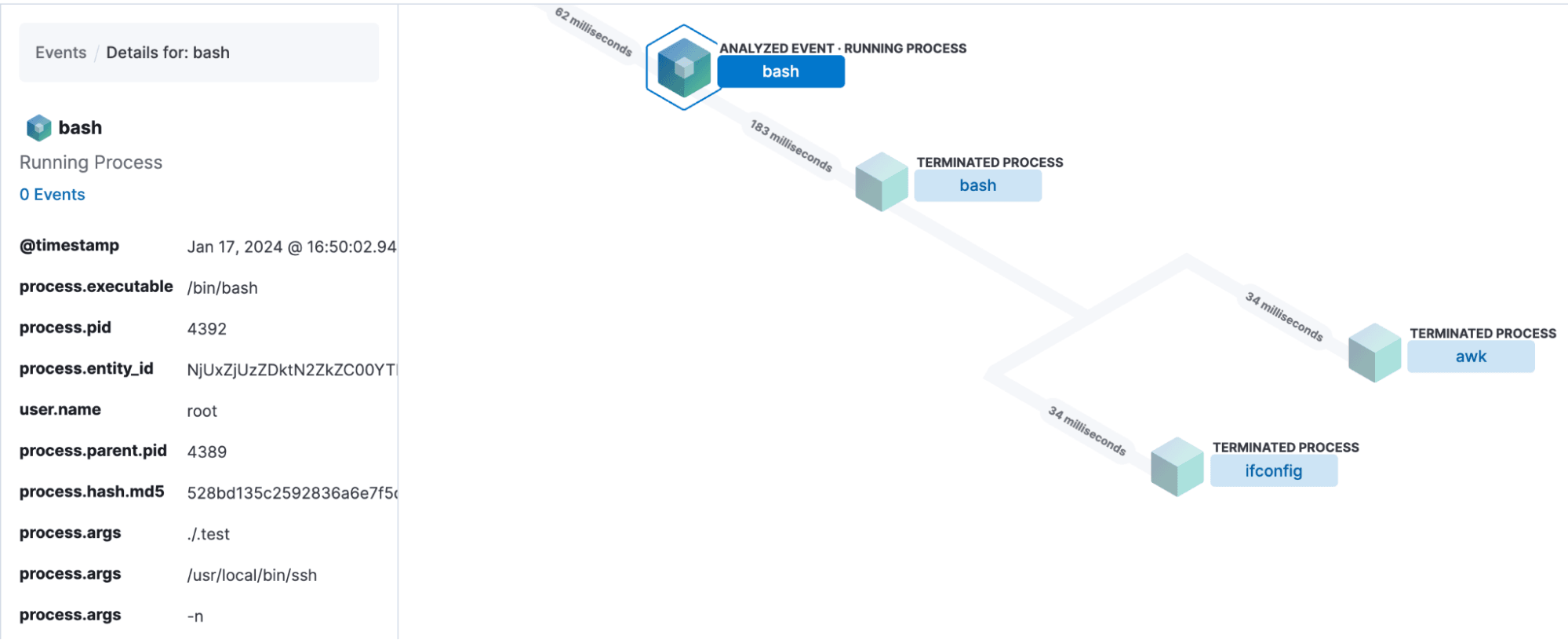 Elastic Analyzer View True Process Tree