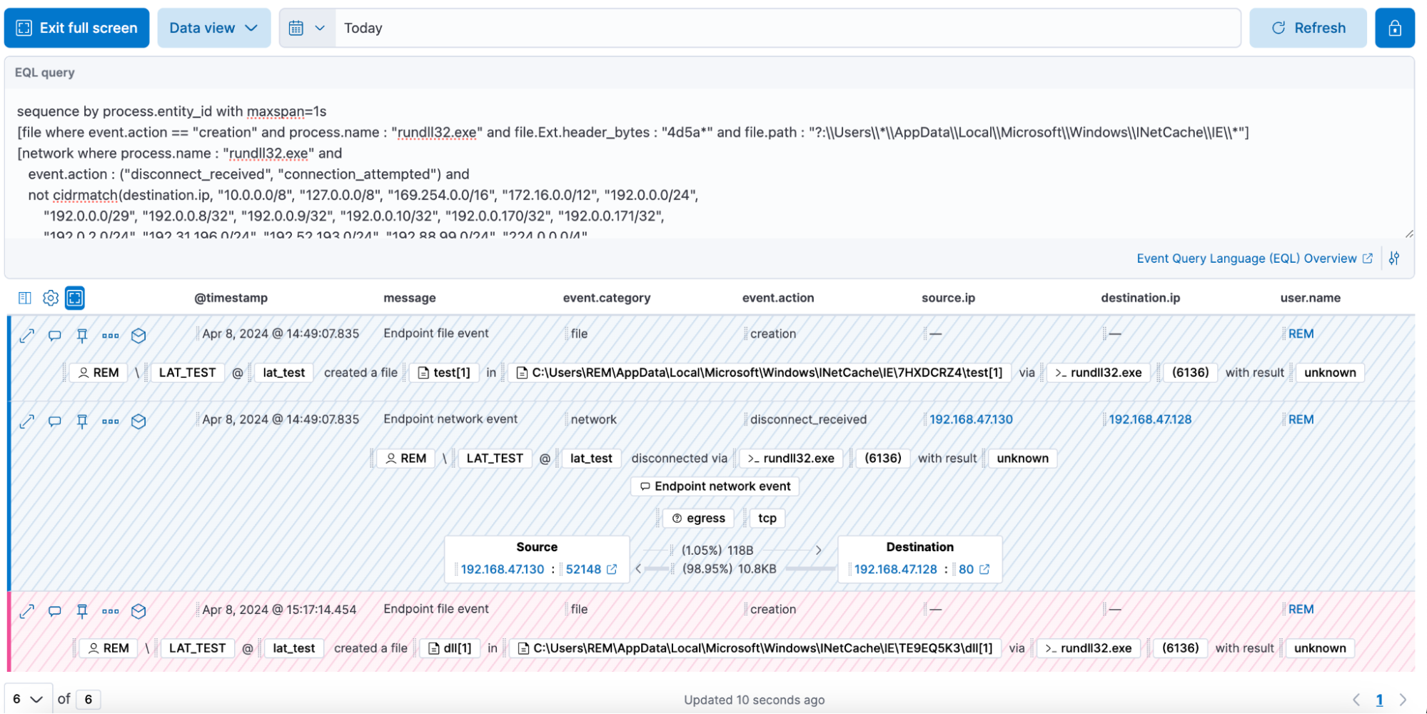 EQL Query using hunt detecting LATRODECTUS