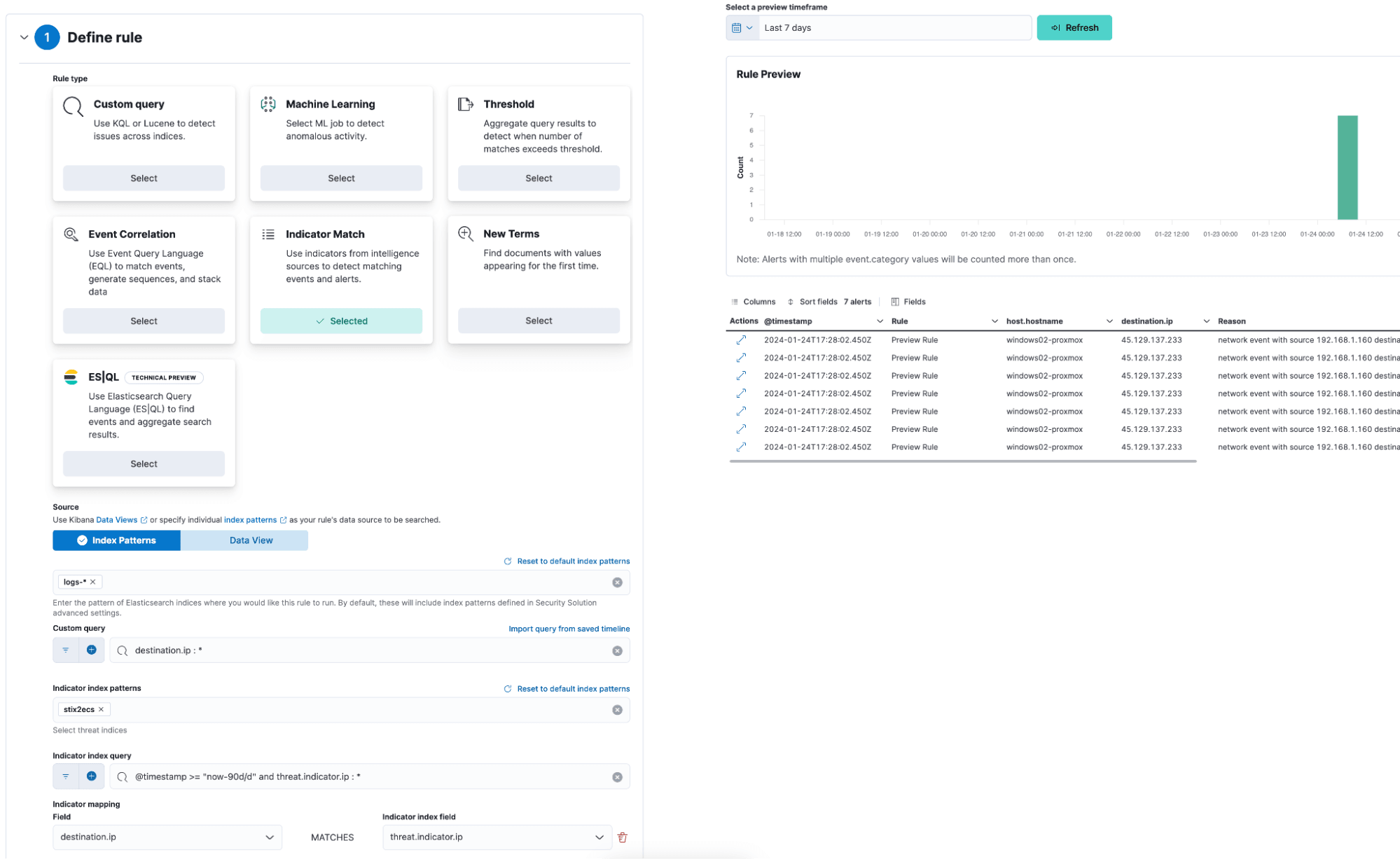 Indicator Match rule created with STIX2ECS data