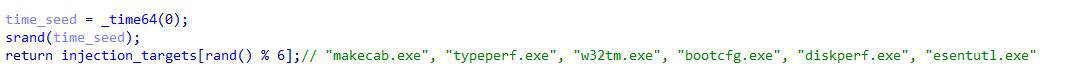 Hardcoded binaries that PIPEDANCE can use as injection targets