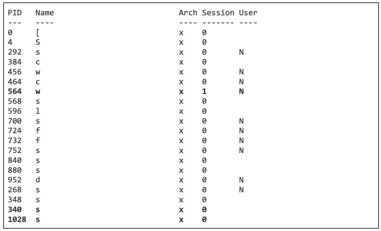 Table of PIPEDANCE's enumeration output