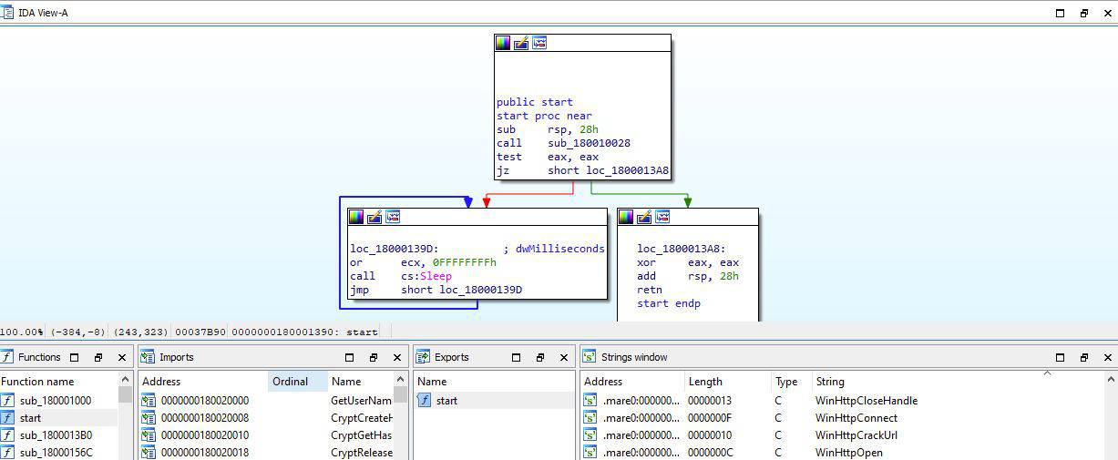 IDA view of core.bin