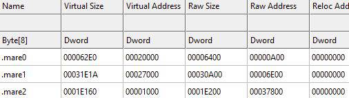 Rebuilt binary section names