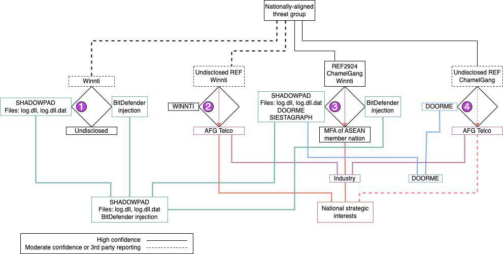 REF2924 intersections and associations