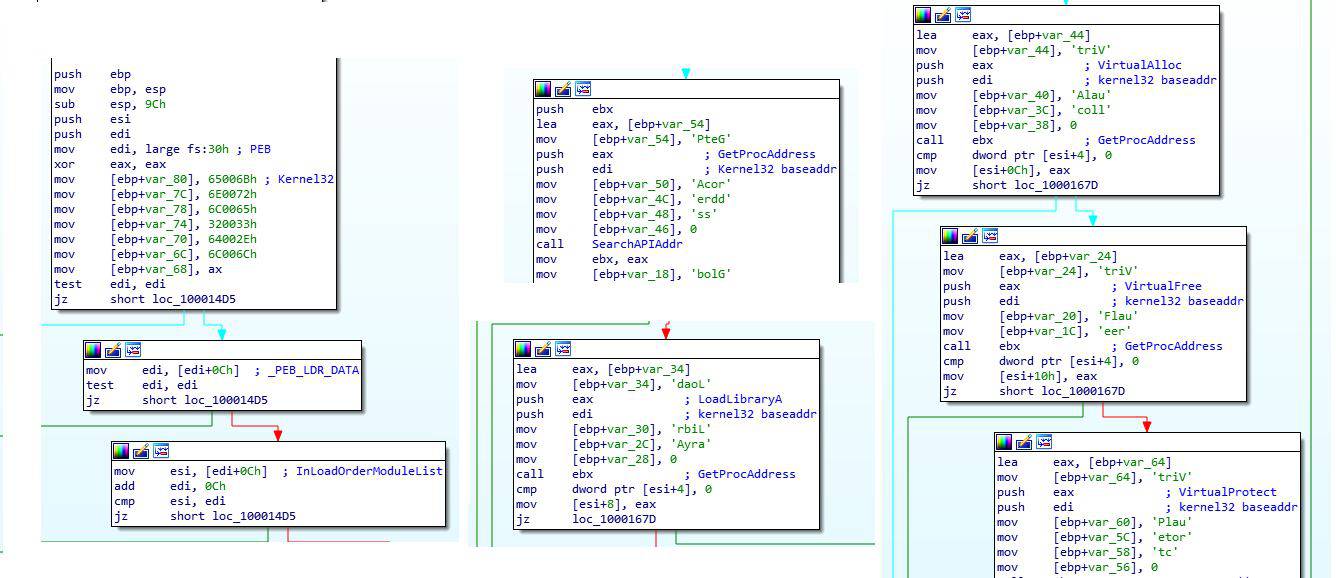Figure 14: LogiMail.dll — Resolving needed functions to map second stage PE into memory