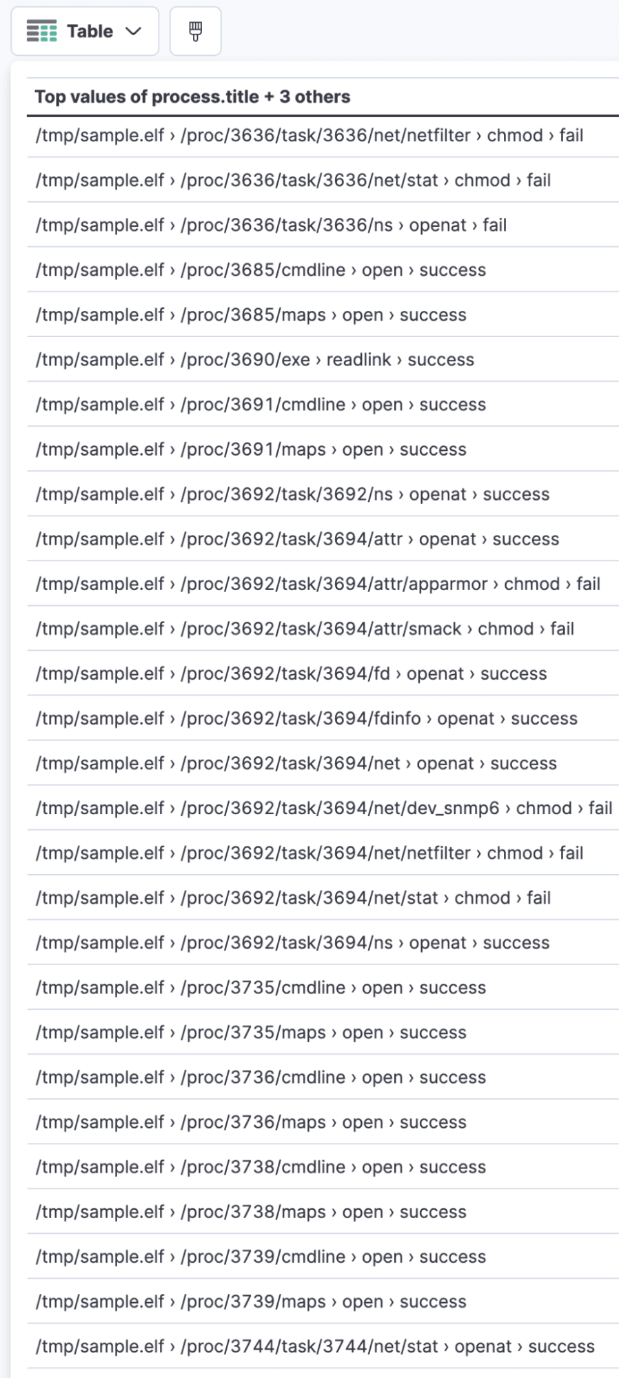 Using Lens to visualize malicious syscalls