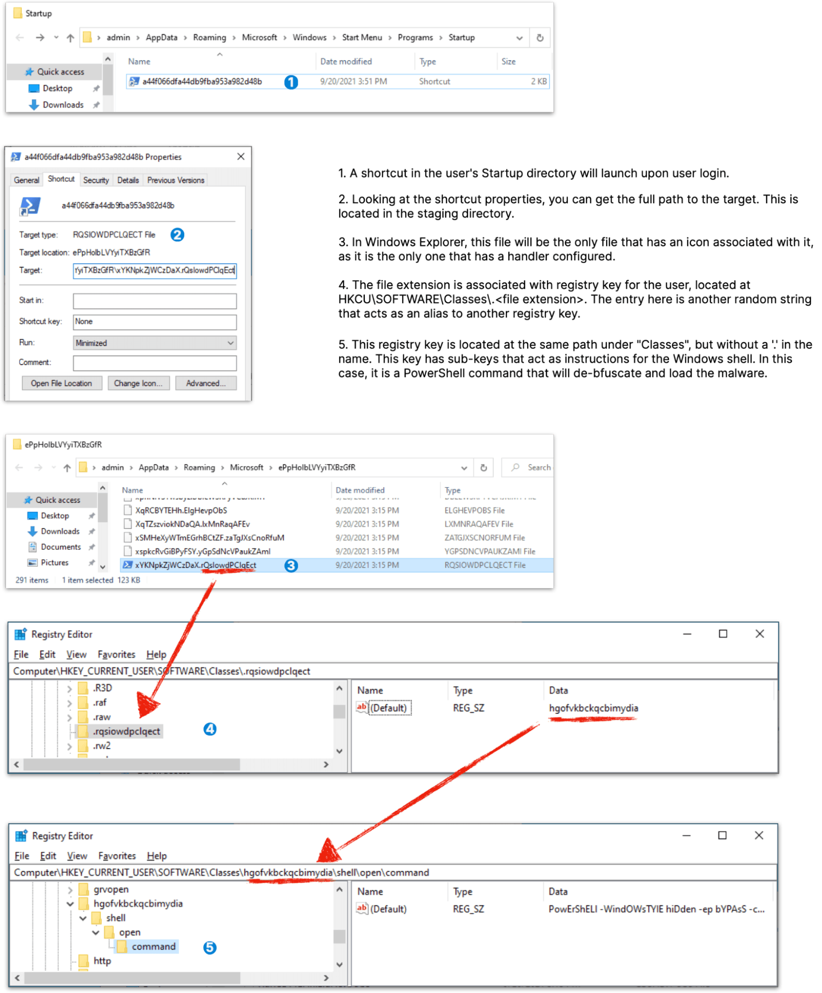Figure 11: Persistence mechanism flow